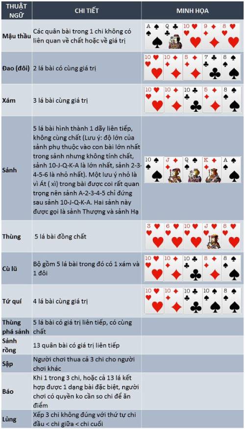 Các liên kết trong mậu binh