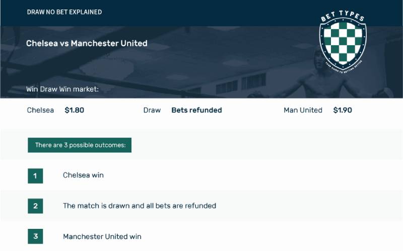 Cách đọc kèo Draw No Bet