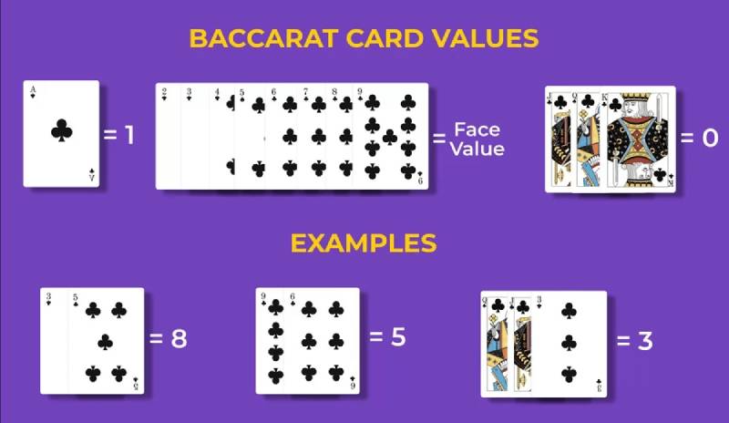Cách Chơi Baccarat Chi Tiết Từ A Đến Z Cho Dân Cá Cược 2 Cách tính điểm trong Baccarat