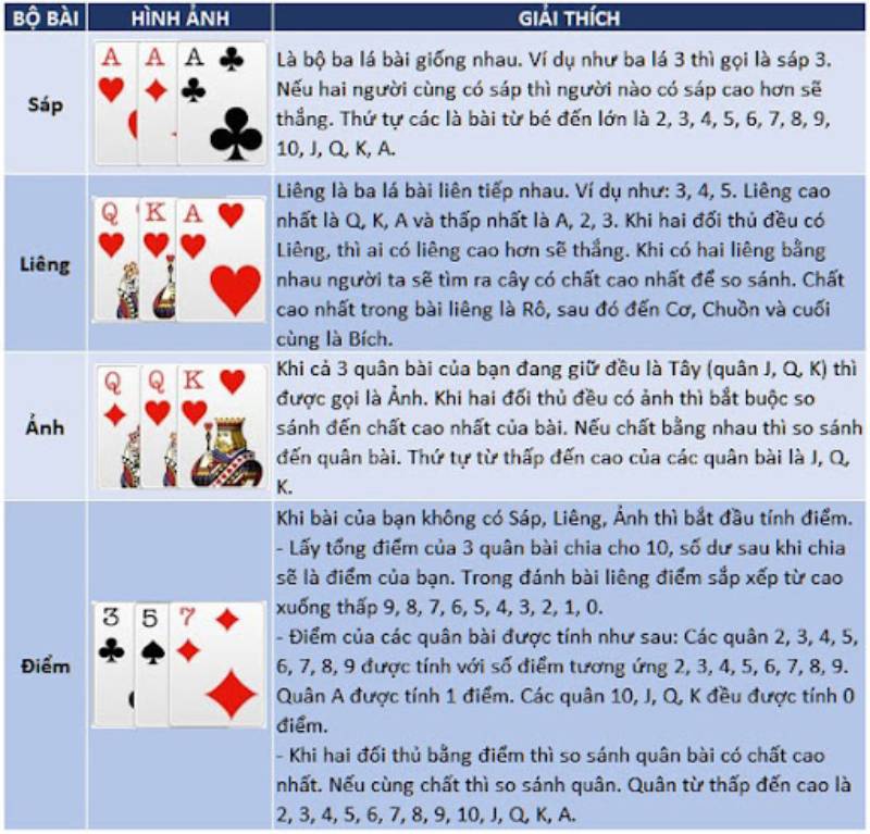 Cách tính điểm trong bài liêng