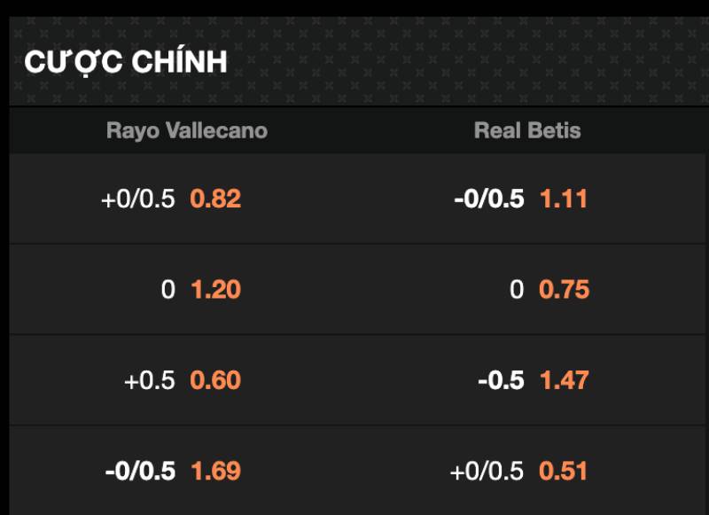 Hiểu và chọn đúng loại kèo Handicap