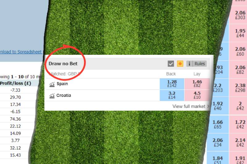 Mẹo chơi kèo Draw No Bet hiệu quả từ cao thủ