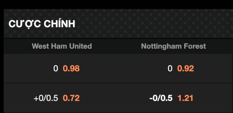 Phân biệt kèo đồng banh và kèo đồng banh nửa trái (0.25)